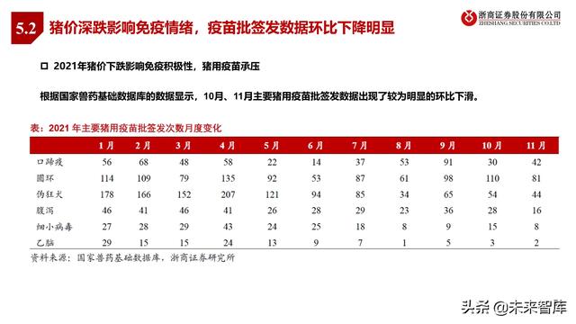 农林牧渔业2022年投资策略:种业、生猪、肉禽、疫苗行业分析