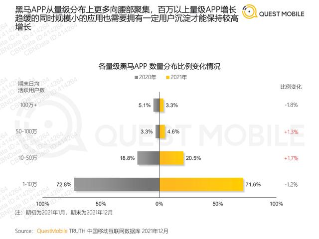 QuestMobile：2021年移动互联网“黑马”盘点报告，32页