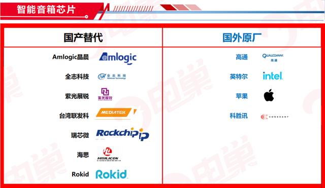 ​国产芯片替代方案公司名单，最新83个分类汇总