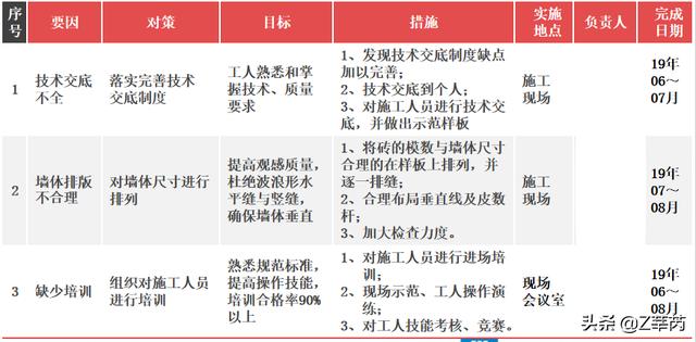 建优质工程展企业品质
