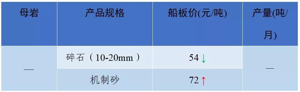 怀化洗砂机报价