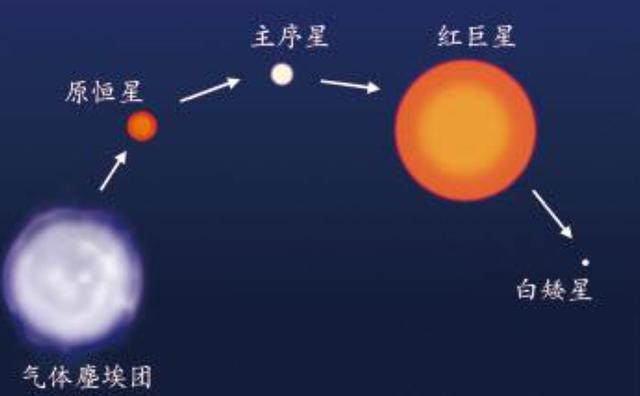 比太阳大15亿倍，危险的参宿四随时可能爆炸？科学家给出时间