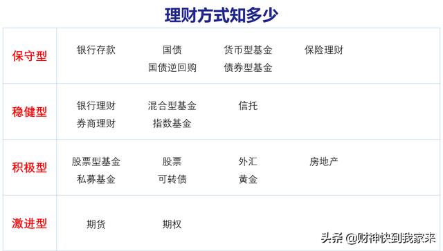 你知道哪些理财方式「理财方法理财方式」