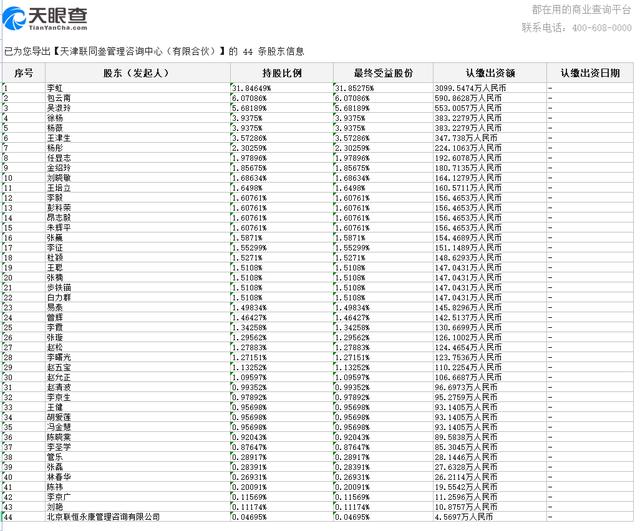 联想员工持股的名单及比例