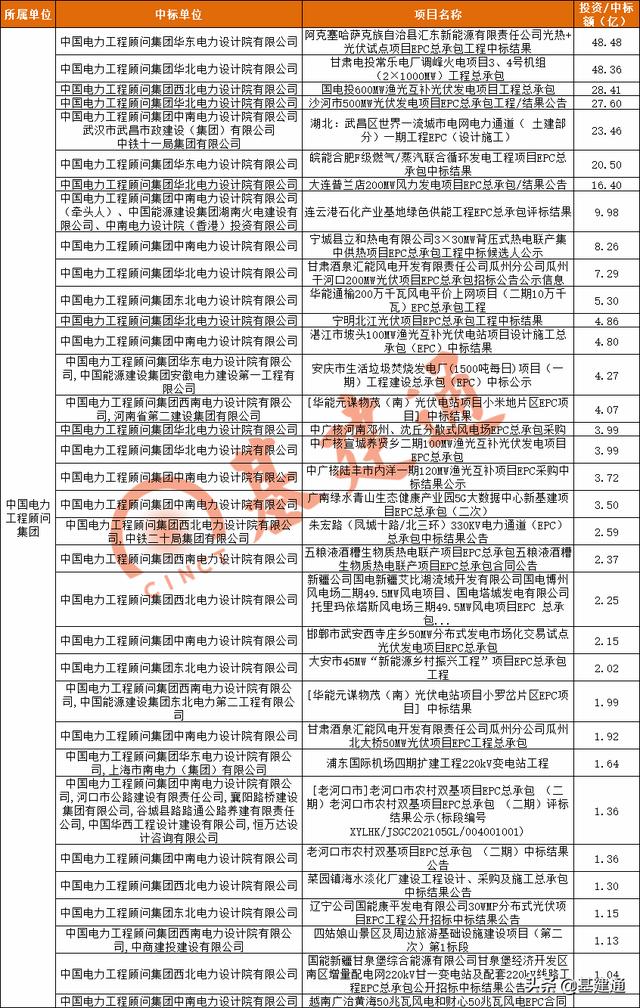 工程公司未来三年发展规划