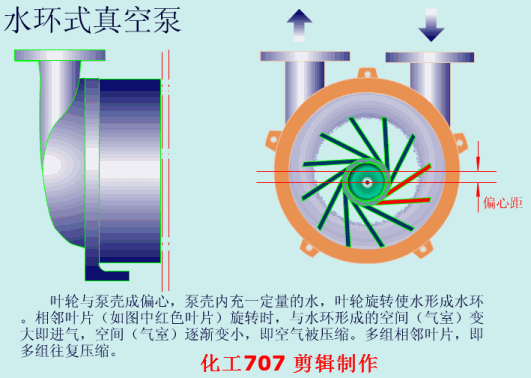 依据压强差不同过滤机可分为