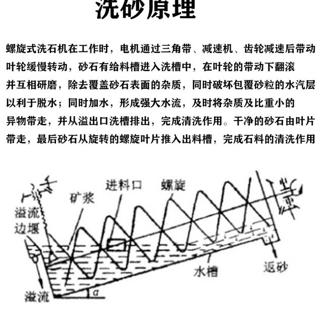 河南郑州二手螺旋洗砂机的简单介绍
