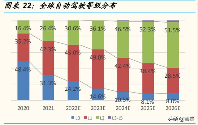 经纬恒润研究报告：汽车电子破局者，迎中国供应链崛起良机