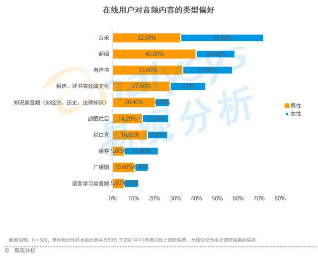 全网渗透率达80%！“耳朵经济”将成为当下市场的流行趋势