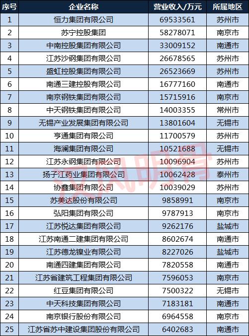 江苏企业