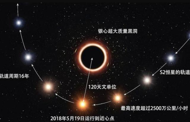 2000亿颗恒星绕着转动，银河系中心到底是什么，为何如此“亮”？