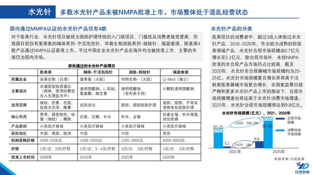 医疗机械展的调研报告