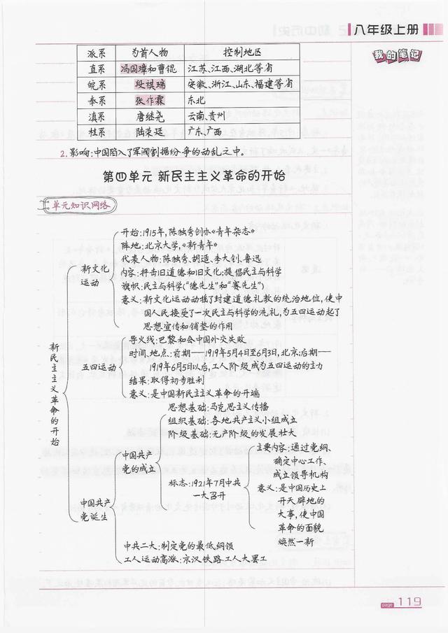 初中八年级上册历史重点概念知识状元笔记(1)