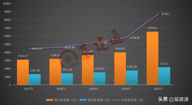 工程公司未来三年发展规划