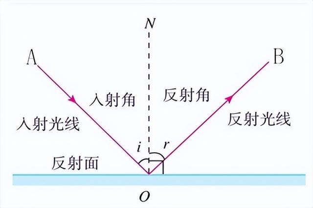 光的反射板书设计图片