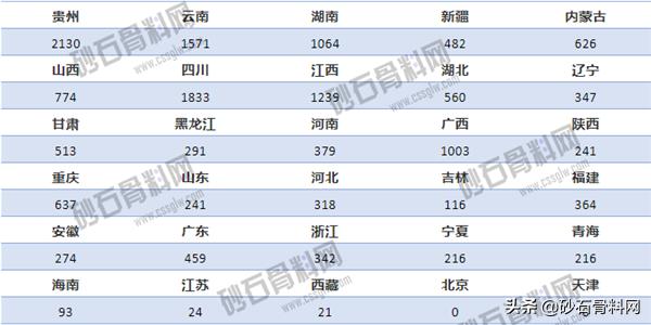 砂石骨料网下载