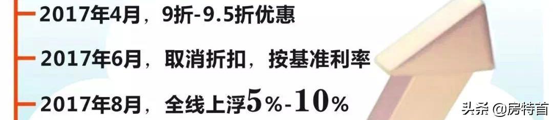 即将「破5」，杭州房贷利率重回2017年