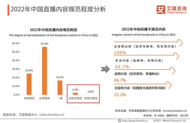 艾媒咨询|2022年中国直播行业发展现状及市场调研分析报告