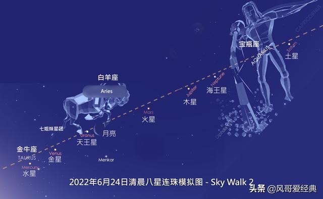 李宗琦：请勿错过4月下旬星空中最亮的行星排队参加宇宙舞蹈