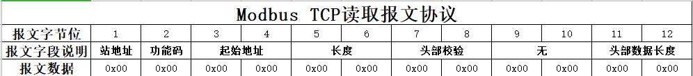 「.NET6+Modbus」 TCP协议解析、仿真环境、基于.NET实现基础通信