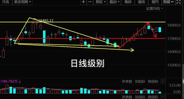 11.30午白酒 医疗 新能源车 光伏 半导体 军工 证券板块后市的具体分析