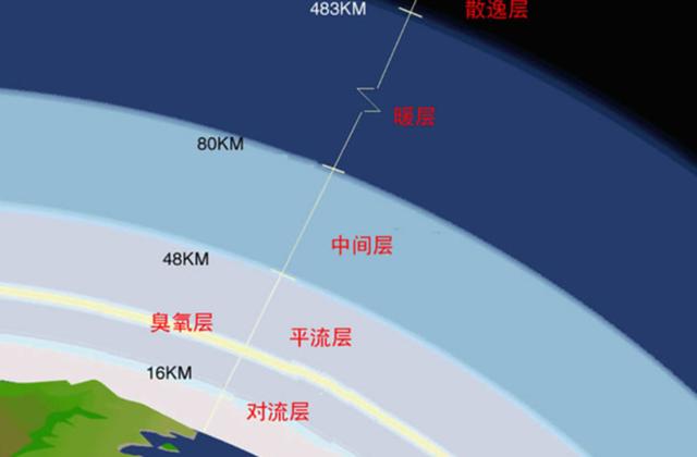 打开手电筒，朝着天空照射1秒后，发出的光能不能飞到宇宙边缘？
