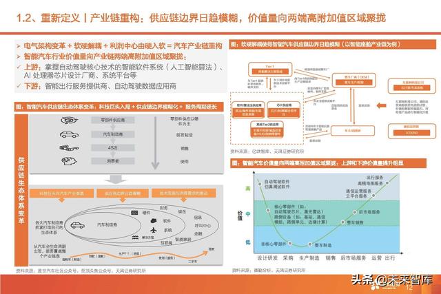 汽车智能驾驶产业深度研究：全球智能驾驶产业链投资分析