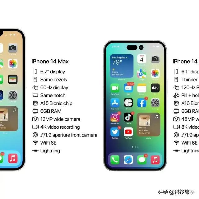 iPhone 14 全系列已知爆料参数一览表