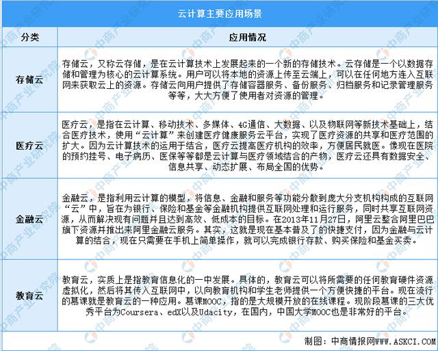 2022年中国云计算市场前景及投资研究预测报告-第2张图片-9158手机教程网