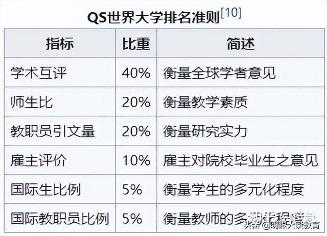 多所985高校退出国际高校排名