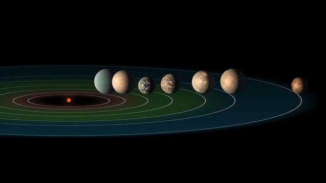 为什么所有行星都在同一轨道平面上？且都围绕太阳转，这是为何？