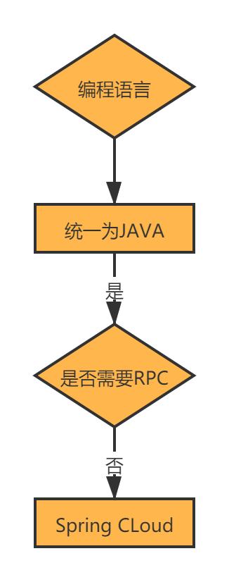 设计电商秒杀系统