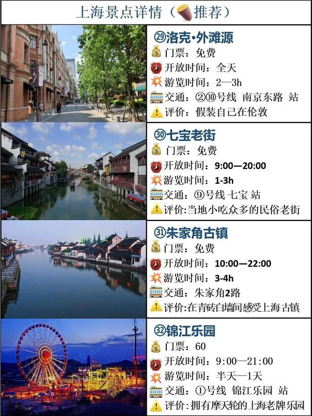 上海著名旅游景点