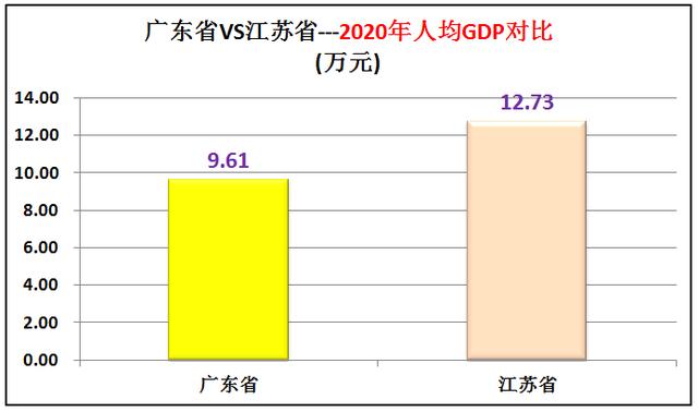 广东省强还是江苏省牛？大数据解析谁才是中国第一省