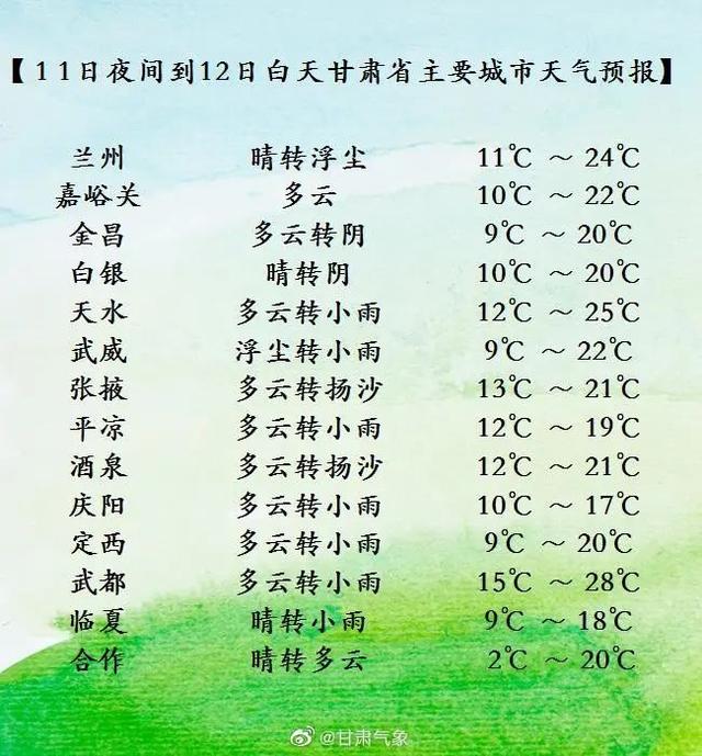沙尘、雷暴、短时强降水来了！甘肃省发布强对流黄色预警