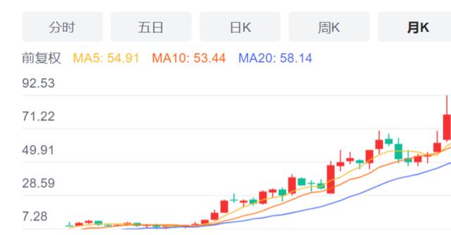 专家：上海抗疫打的是有准备的仗