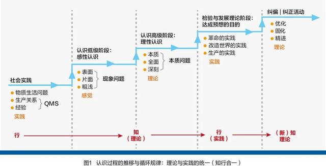 护理qcc是什么意思啊，医院qcc是什么意思啊