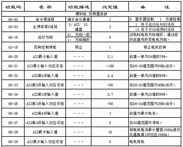 白开关破碎机