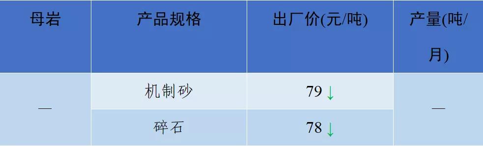 长沙砂石价格表