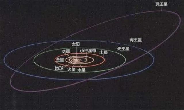 被踢出九大行星的冥王星有多可怕？它有哪些诡异之处？