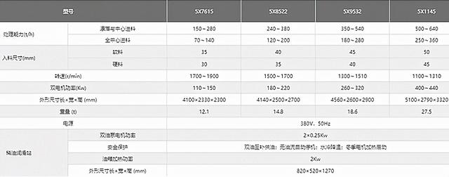 制砂机VSI1263