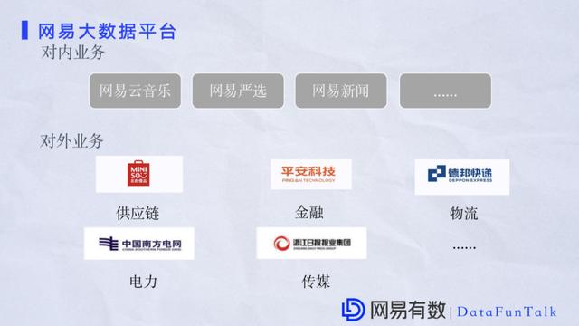祝江华:网易大数据平台HDFS性能优化实践