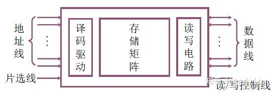 终于有人把"计算机组成原理学习笔记"整理出来了