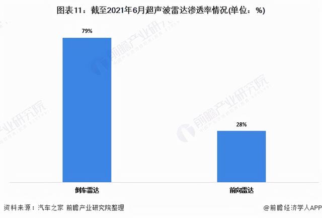 汽车传感器大全(汽车四种传感器)