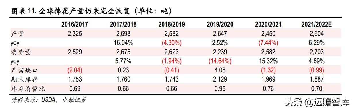 色纺纱产业领跑者，华孚时尚：行业需求扩大，寡头垄断收益凸显