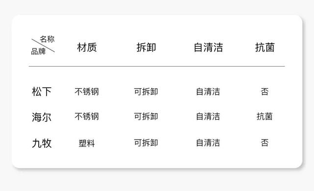 智能马桶盖多少钱一个