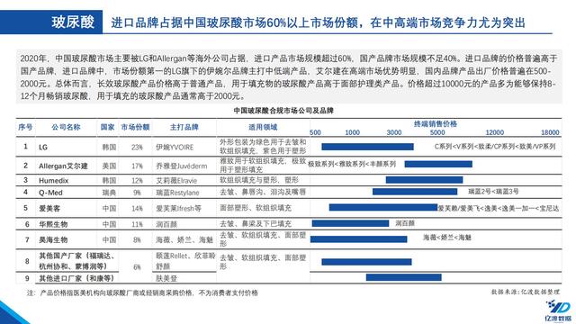 医疗机械展的调研报告