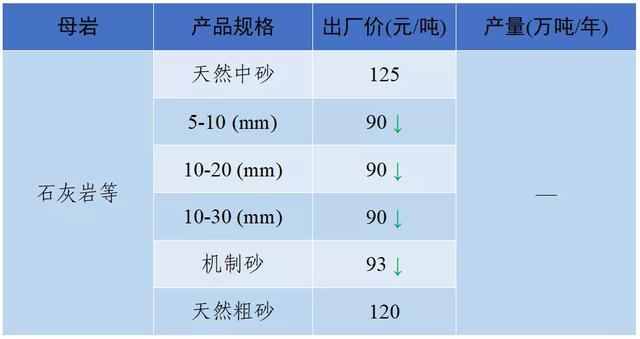 南充砂石价目表