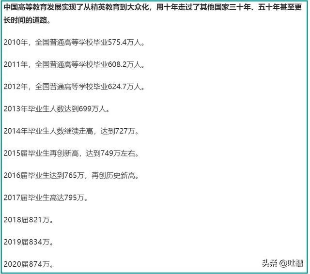 研究生学历成为入职的起步门槛？“卷入”门槛，就能“上位”了？