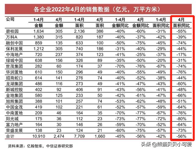 统计局公布4月房价 未来会继续跌吗